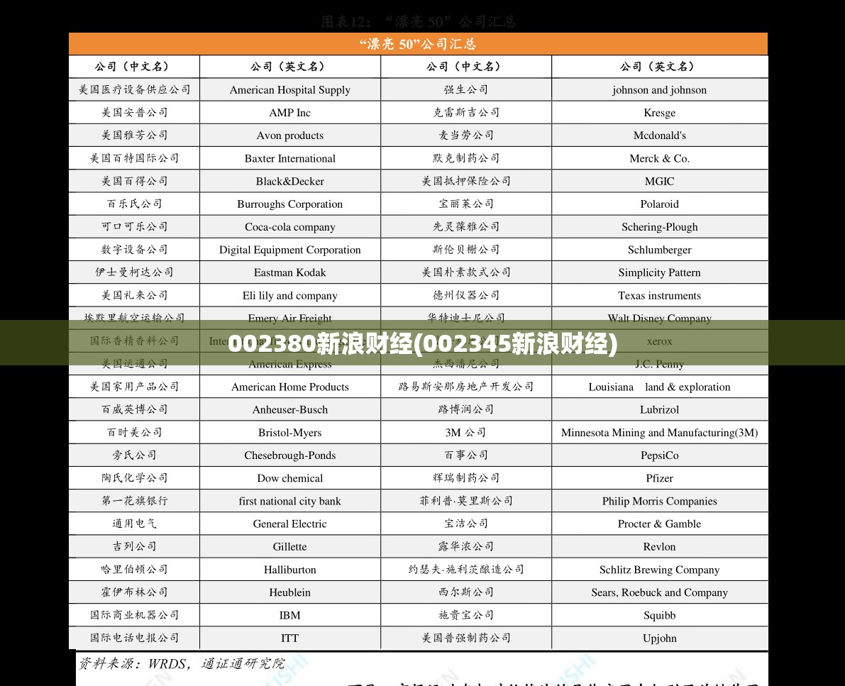 002380新浪财经(002345新浪财经)