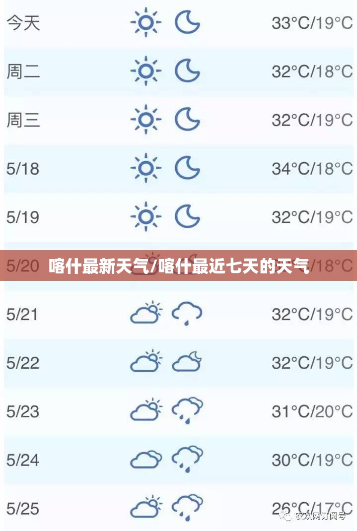 喀什最新天气/喀什最近七天的天气