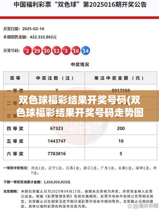 双色球福彩结果开奖号码(双色球福彩结果开奖号码走势图)