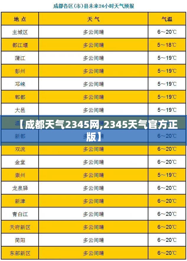 【成都天气2345网,2345天气官方正版】