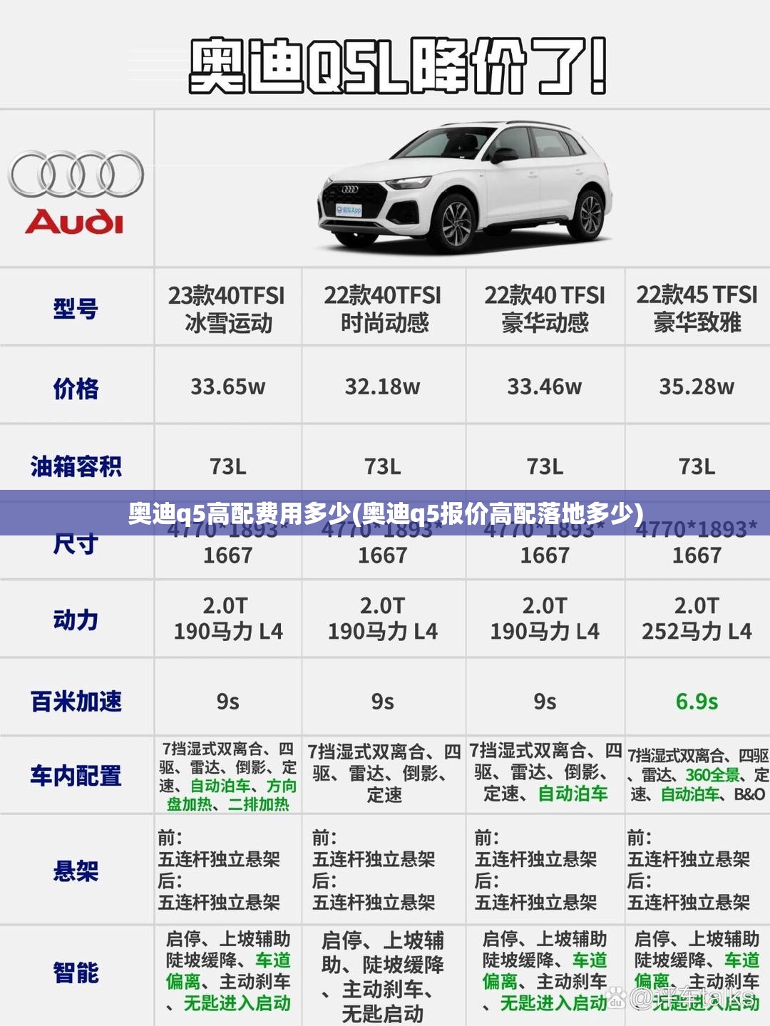 奥迪q5高配费用多少(奥迪q5报价高配落地多少) 奥迪q5高配费用多少(奥迪q5报价高配落地多少)