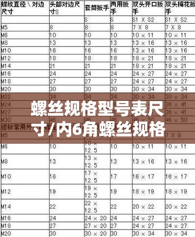 螺丝规格型号表尺寸/内6角螺丝规格型号表尺寸 螺丝规格型号表尺寸/内6角螺丝规格型号表尺寸