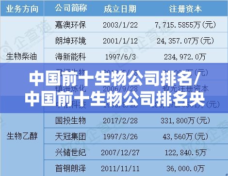 中国前十生物公司排名/中国前十生物公司排名央企有哪些 中国前十生物公司排名/中国前十生物公司排名央企有哪些