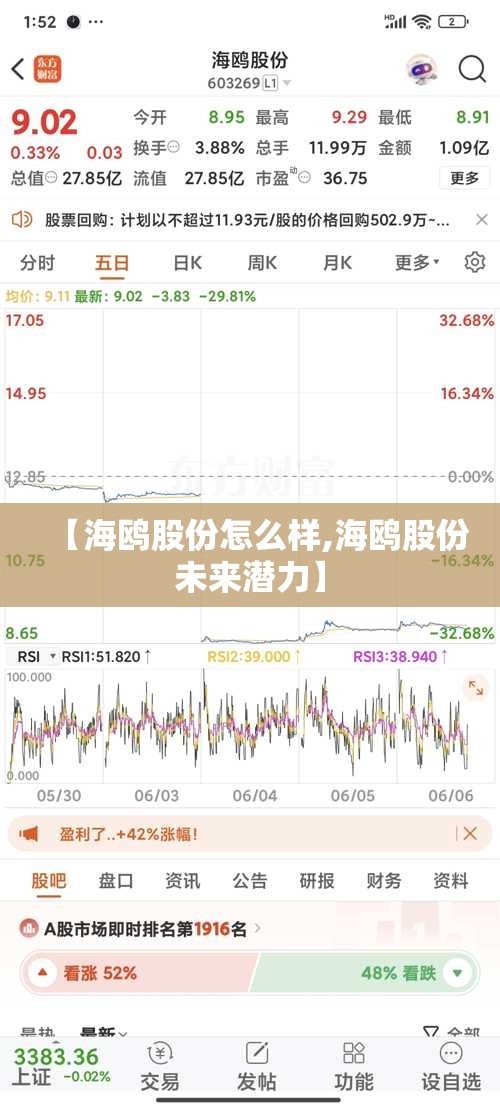 【海鸥股份怎么样,海鸥股份未来潜力】 【海鸥股份怎么样,海鸥股份未来潜力】