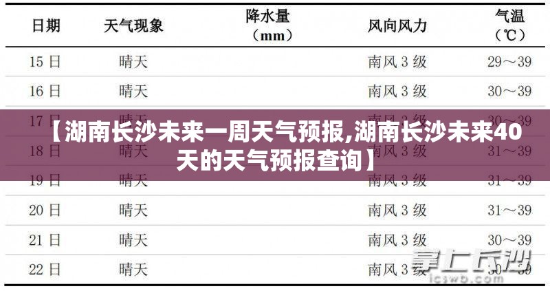 【湖南长沙未来一周天气预报,湖南长沙未来40天的天气预报查询】 【湖南长沙未来一周天气预报,湖南长沙未来40天的天气预报查询】