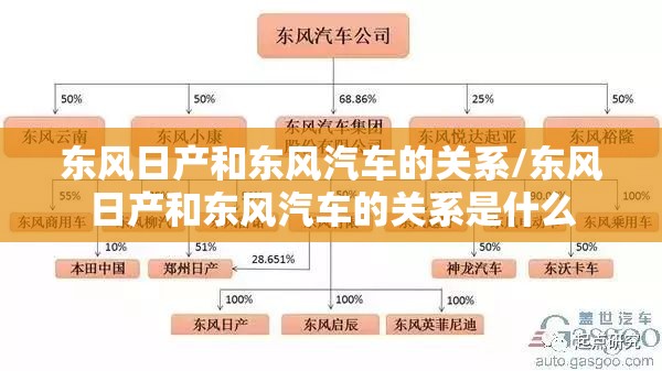 东风日产和东风汽车的关系/东风日产和东风汽车的关系是什么 东风日产和东风汽车的关系/东风日产和东风汽车的关系是什么