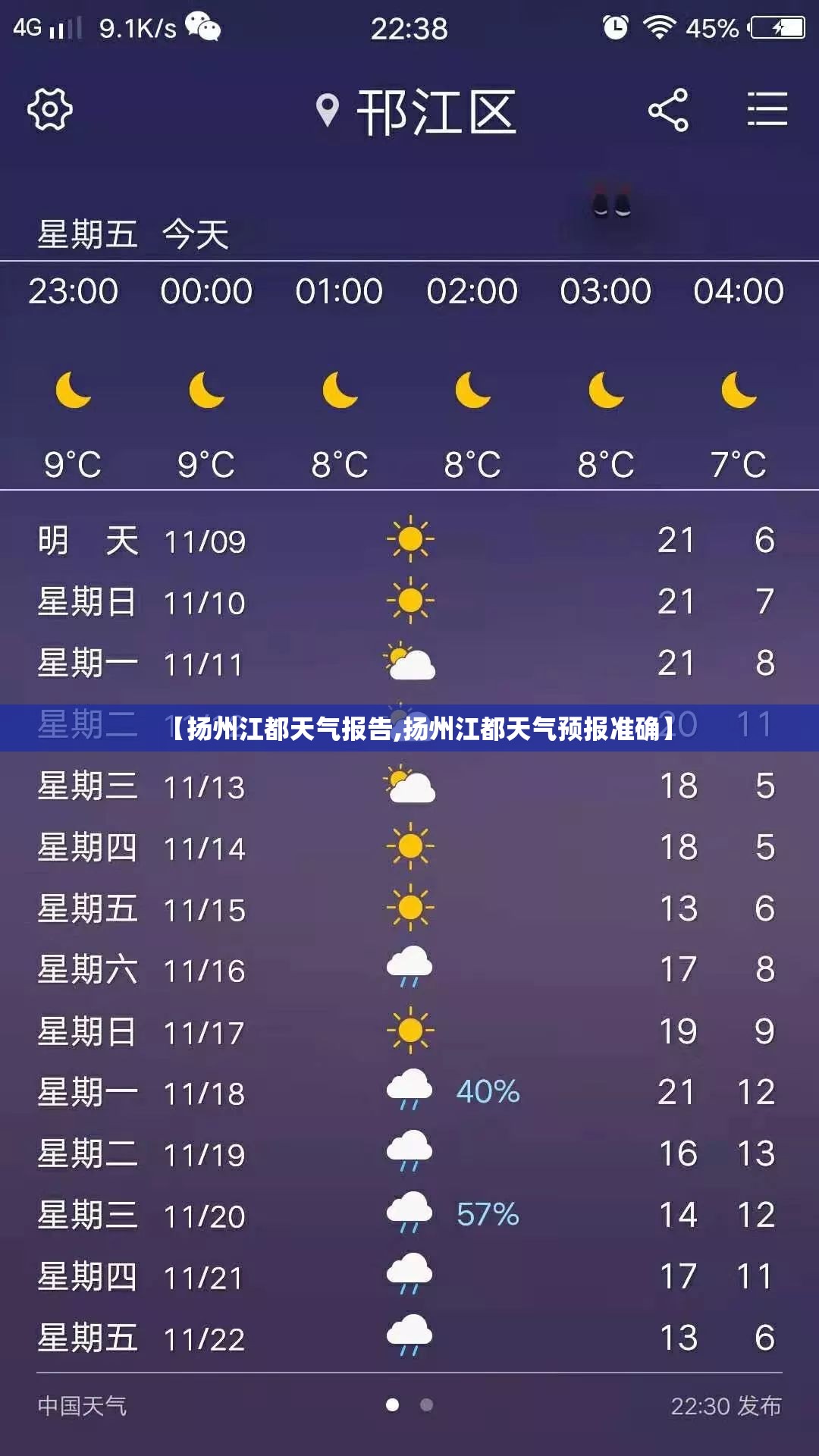 【扬州江都天气报告,扬州江都天气预报准确】