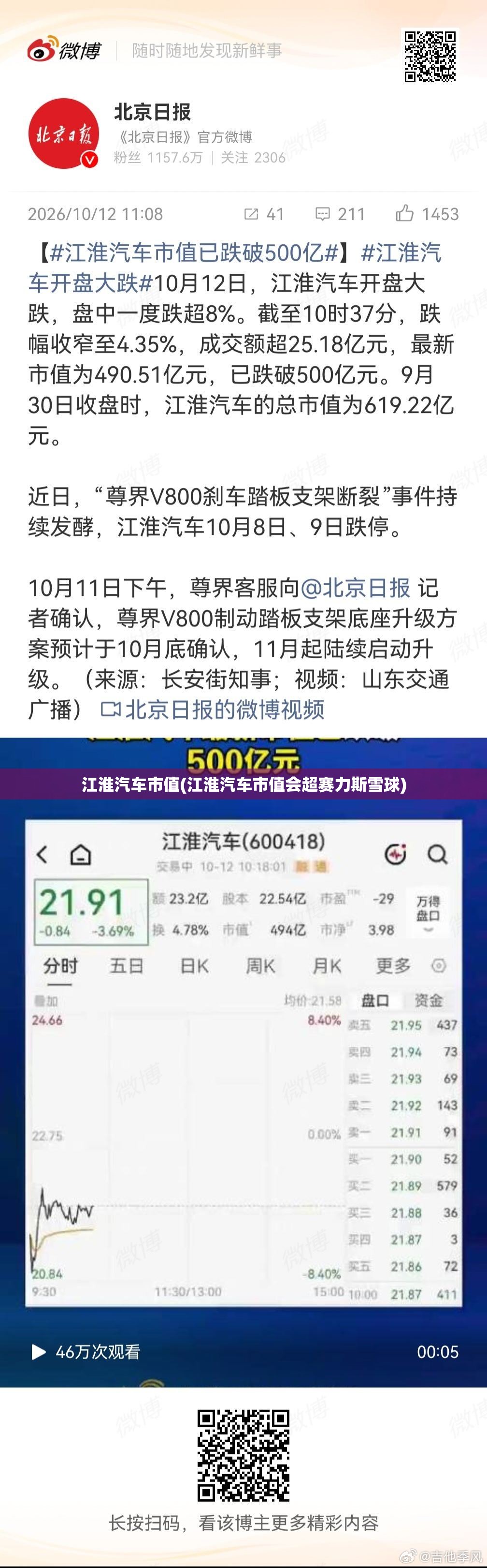 江淮汽车市值(江淮汽车市值会超赛力斯雪球) 江淮汽车市值(江淮汽车市值会超赛力斯雪球)