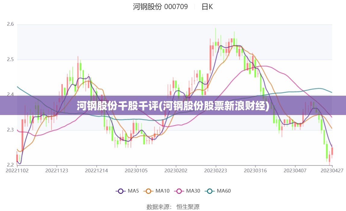 河钢股份千股千评(河钢股份股票新浪财经)