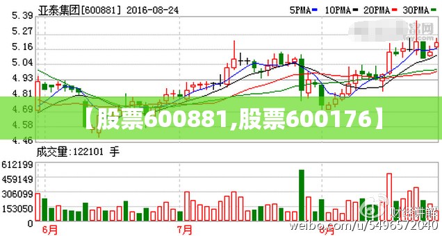 【股票600881,股票600176】