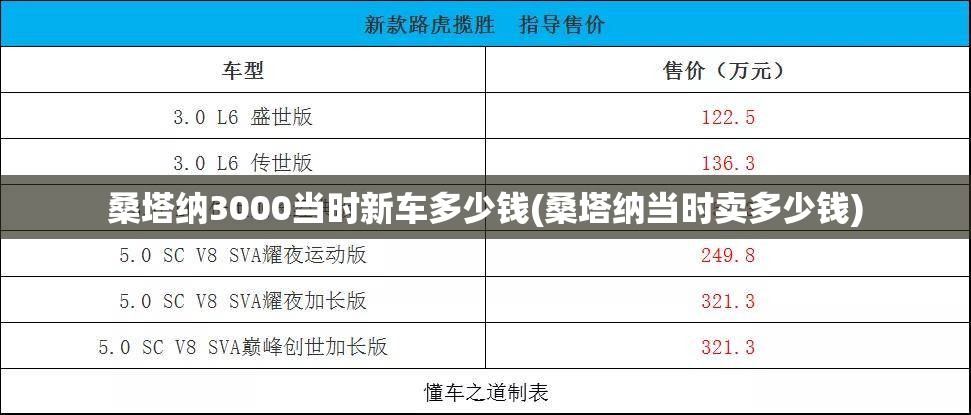 桑塔纳3000当时新车多少钱(桑塔纳当时卖多少钱) 桑塔纳3000当时新车多少钱(桑塔纳当时卖多少钱)
