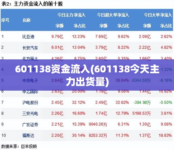 601138资金流入(601138今天主力出货量)