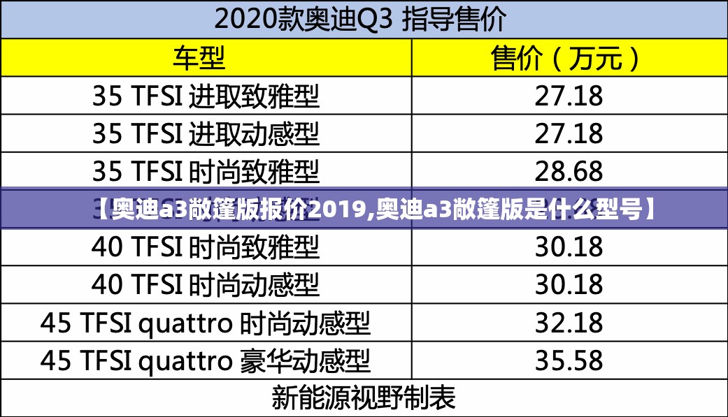 【奥迪a3敞篷版报价2019,奥迪a3敞篷版是什么型号】