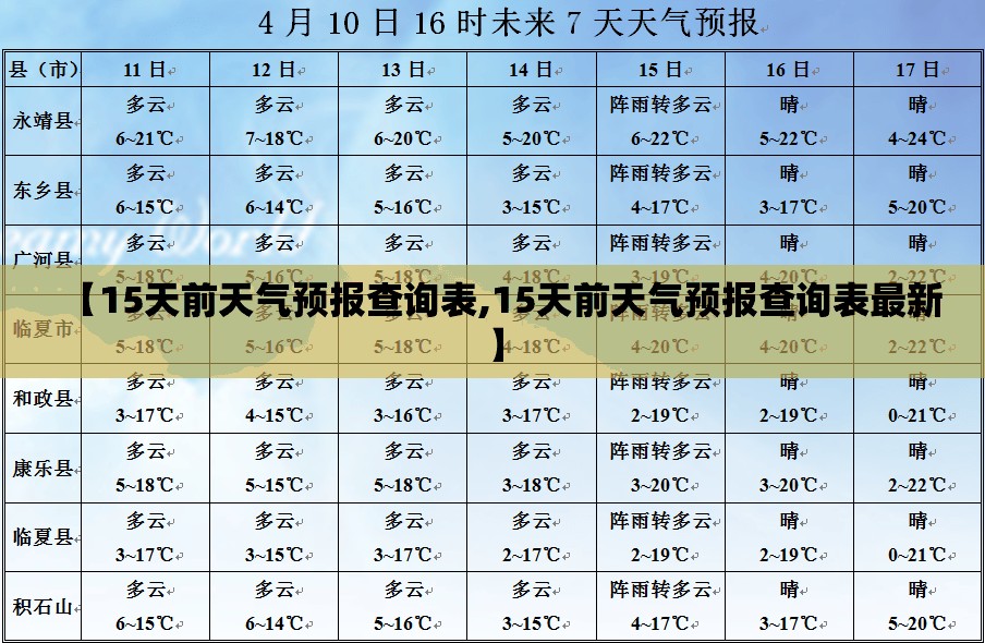 【15天前天气预报查询表,15天前天气预报查询表最新】 【15天前天气预报查询表,15天前天气预报查询表最新】