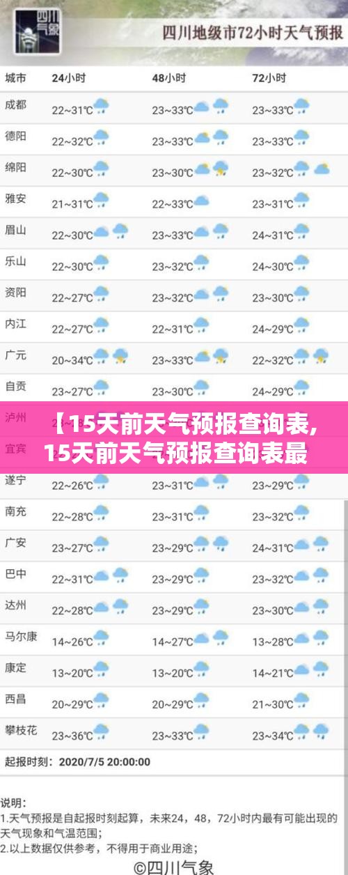 【15天前天气预报查询表,15天前天气预报查询表最新】 【15天前天气预报查询表,15天前天气预报查询表最新】