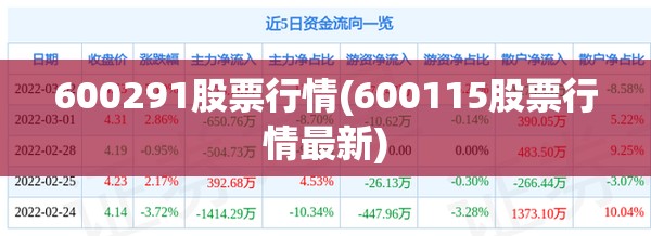 600291股票行情(600115股票行情最新)